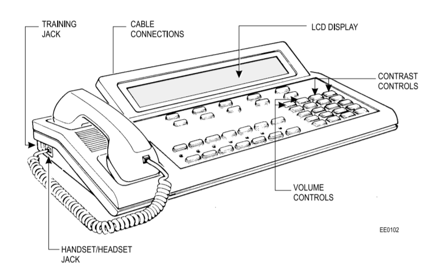 Console Phone