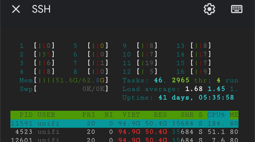 Unifi Controller Scale