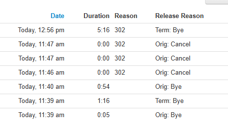 SIP response Codes